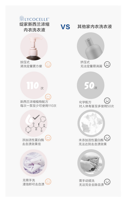 Lycocelle 紐西蘭綻家 植物除菌內衣洗液 300ml